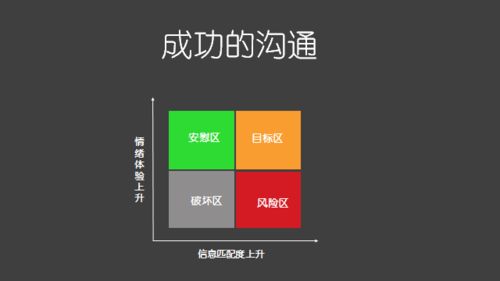 高情商的技術人 阿里產(chǎn)品專家的技術轉(zhuǎn)讓溝通之道