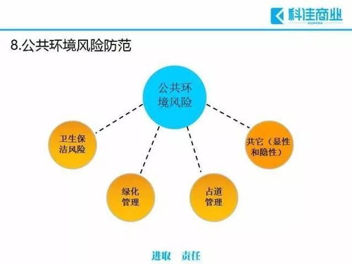 物業管理的十大風險與有效規避策略