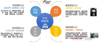 八億平米版圖，看這家公司如何將物業管理玩出“花”樣
