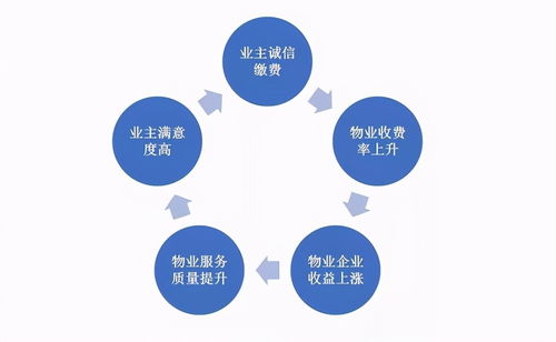 眾慧園物管系統 超越在線繳費的全方位智慧生活管家
