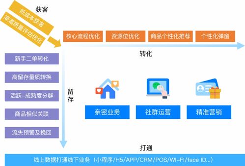 物業管理邁向新藍海 告別“大鍋飯”式運營，擁抱精細化解決方案