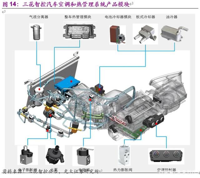 新能源汽車熱泵空調行業深度報告